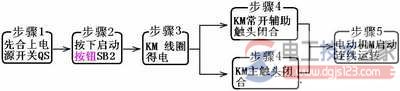 三相异步电动机的自锁控制线2