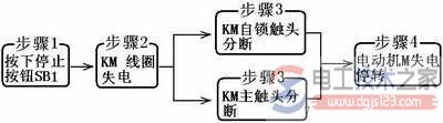 三相异步电动机的自锁控制线3