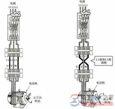 三相异步电动机接触器联锁的正反控制1