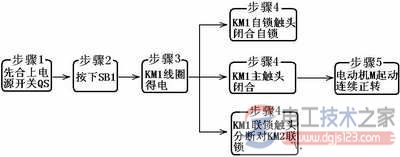 三相异步电动机接触器联锁的正反控制5