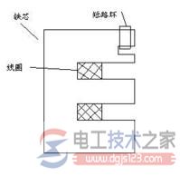 交流接触器铁心中短路环