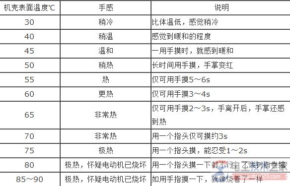 测量电动机温度的方法