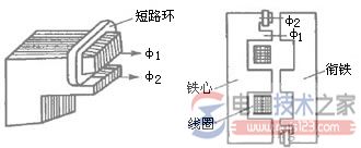 交流接触器的电磁机构2