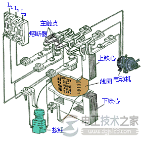 交流接触器的外形结构与符号2