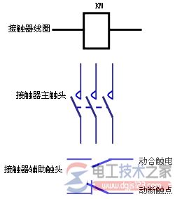 交流接触器的外形结构与符号3