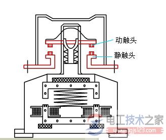 电磁式接触器的结构组成1