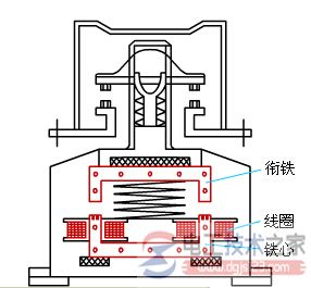 电磁式接触器的结构组成2