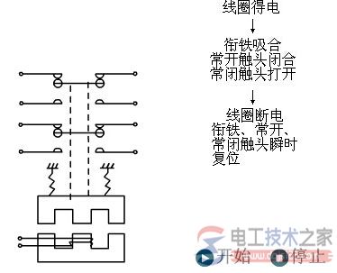 电磁式接触器的结构组成3