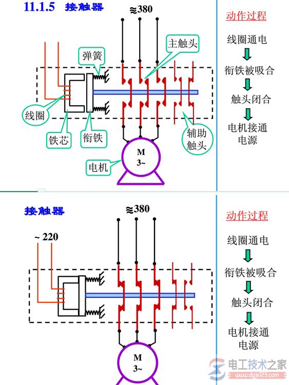 交流接触器的结构