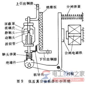 低压真空接触器工作原理