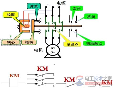 接触器结构及工作原理