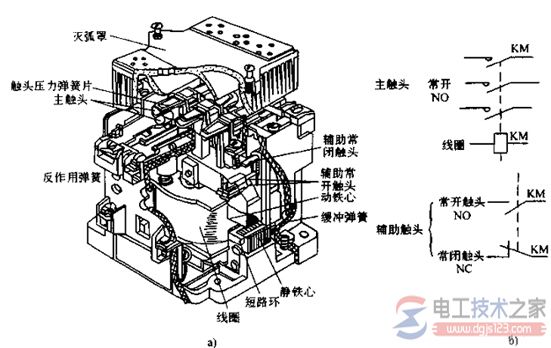 交流接触器内部结构和文字符号