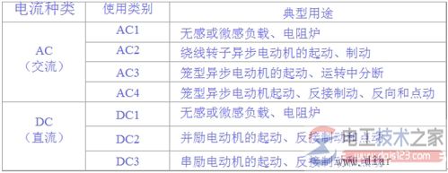 接触器类型怎么选择？接触器选型技巧分享