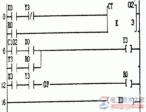 plc与继电接触器区别2