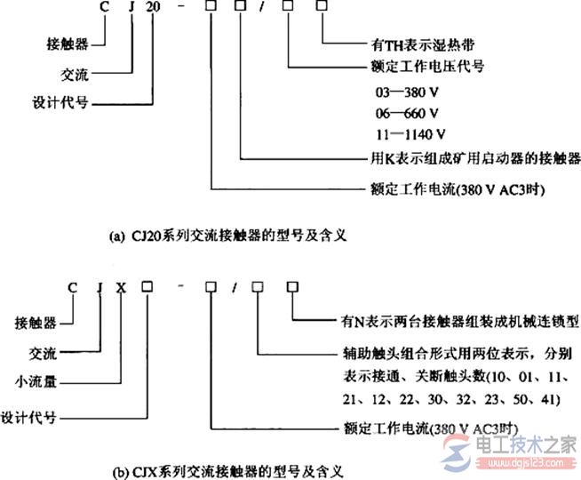 交流接触器的型号及含义1