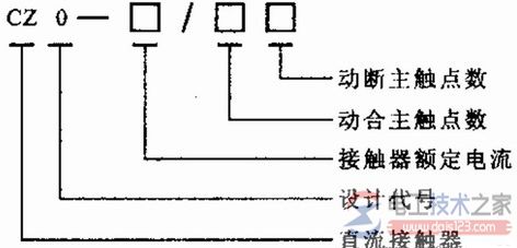 直流接触器的型号含义2