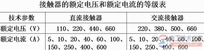 接触器的主要技术参数