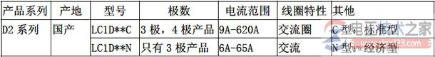 国产D2系列接触器型号