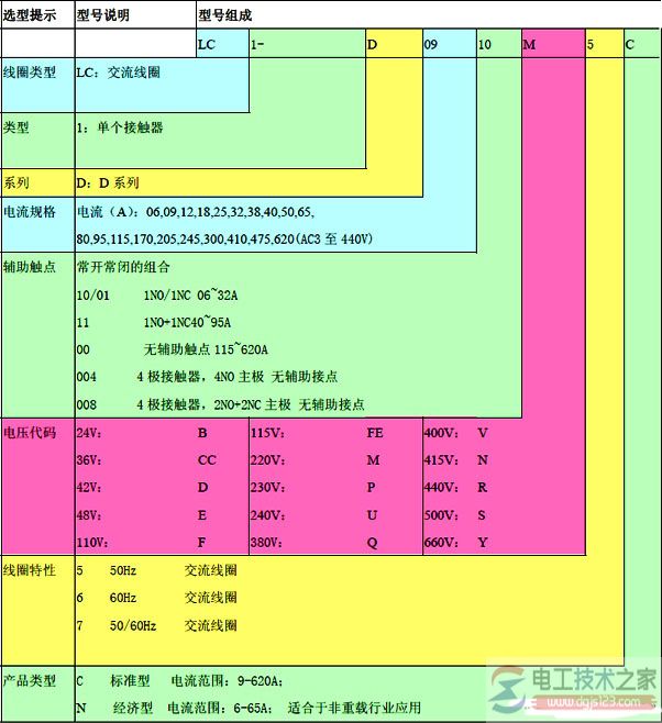 国产D2系列接触器型号2