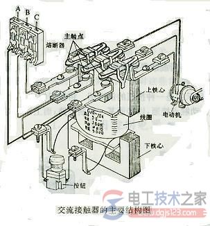 交流接触器常见故障