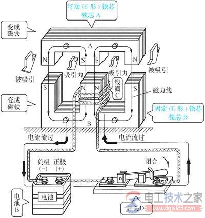 接触器