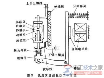 真空交流接触器