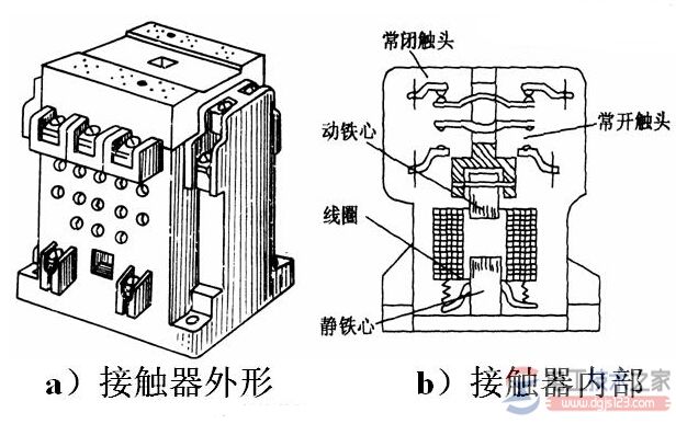 交流接触器的选型原则