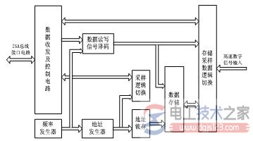 交流接触器吸合原理