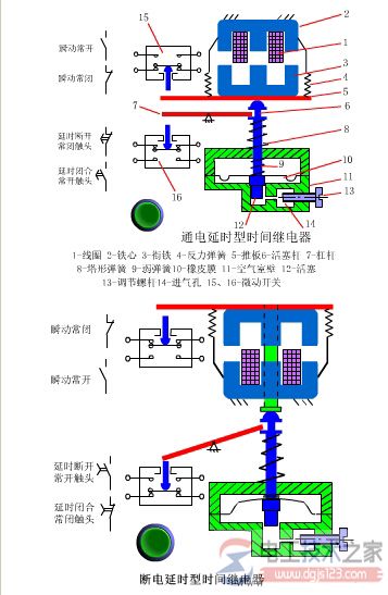 时间继电器的工作原理