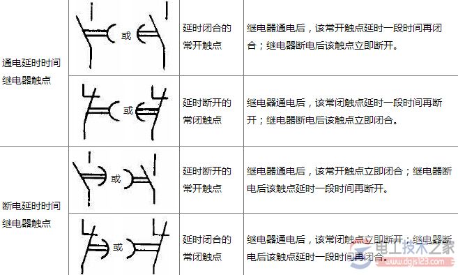 时间继电器线圈及瞬动触点符号2