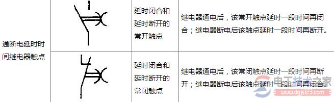 时间继电器线圈及瞬动触点符号3
