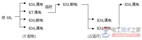 笼型电动机Y—△起动的控制线路