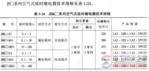 时间继电器选型4