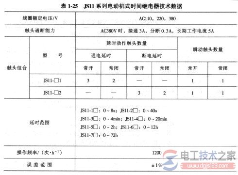 时间继电器选型5