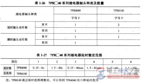 时间继电器选型7