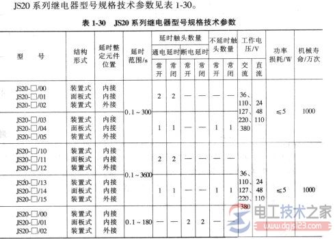 时间继电器选型9