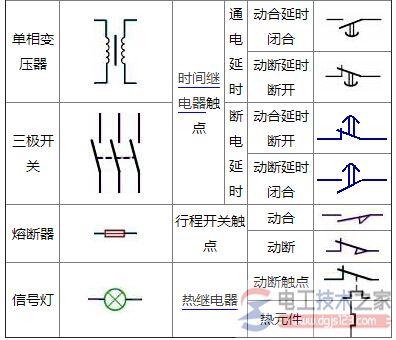 电机与电器的图形符号2