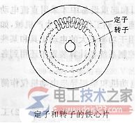 三相异步电动机的构造2