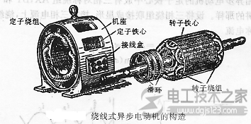 三相异步电动机的构造4