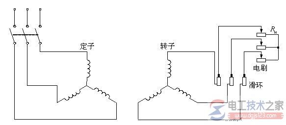 异步电动机的转子串接电阻起动