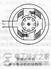 罩极式单相异步电动机的结构