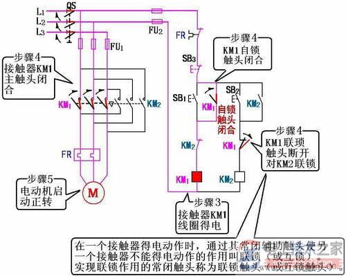 电动机正向转动的工作方式7