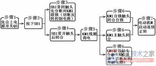 三相异步电动机双重联锁的正反转控制2