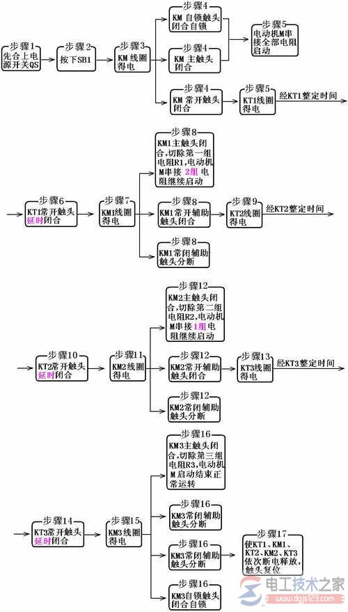 绕线式异步电动机转子串电阻启动的控制线路2