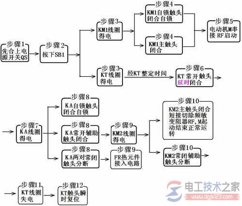 串接频敏变阻器启动的控制线路4