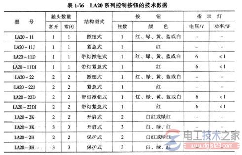 控制按钮的选型3