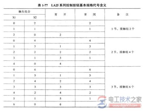 控制按钮的选型5