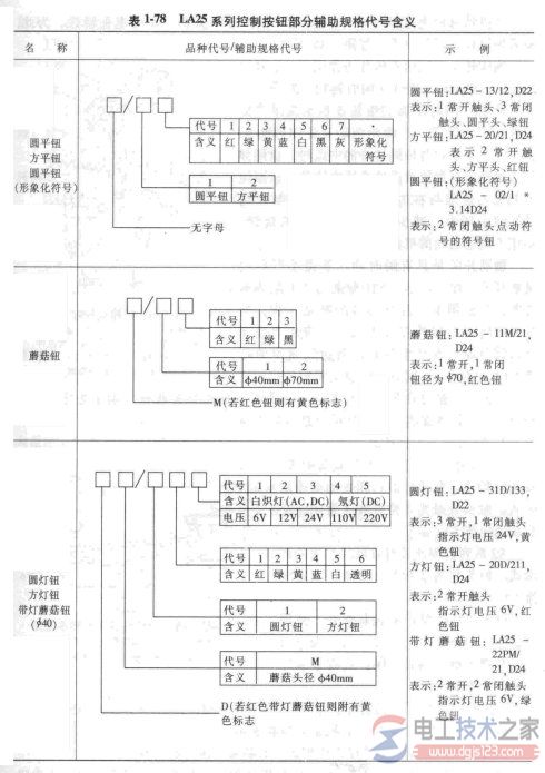 控制按钮的选型6