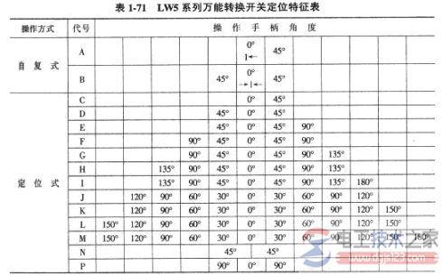 万能转换开关的选型3