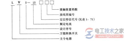 万能转换开关的选型4